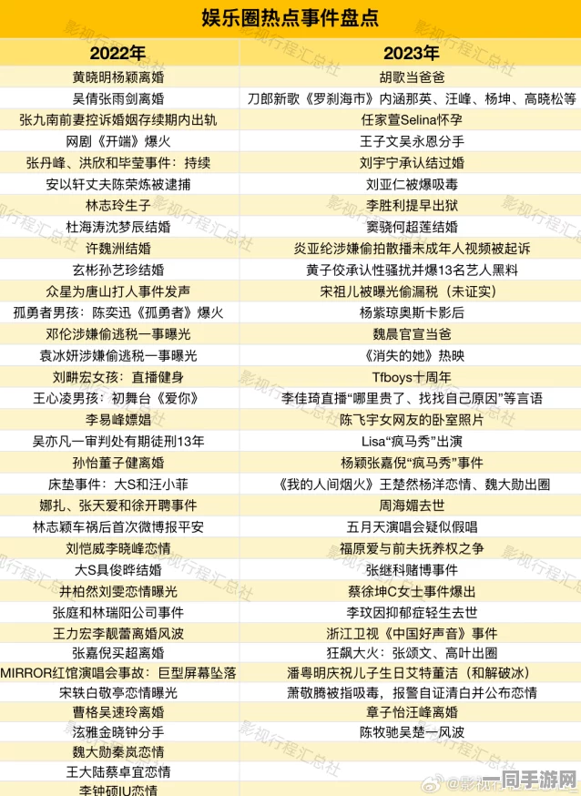 2021大瓜总结:娱乐圈热点事件全梳理与公众注意力经济学解密