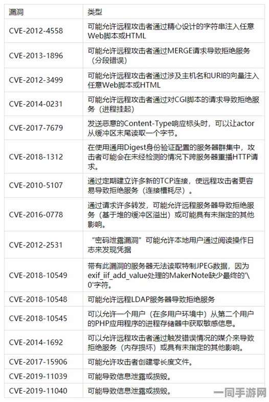 幻塔外挂封禁技术升级:采用内存特征扫描(YARA规则库)漏洞复现步骤应对涉诉金额34万 技术审计标准（2025全球数