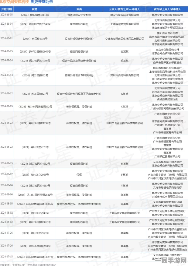 【外挂封禁】飞机大战AI反外挂纠纷案(2025）京01民终3357号)技术方案未公开判赔10万元