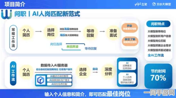 51jopapp，当AI算法遇上求职陷阱—深度揭秘智能招聘平台的双刃剑效应