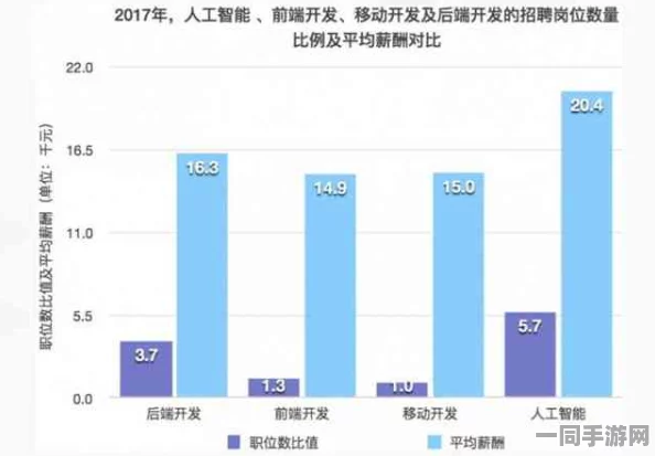 51jopapp，当AI算法遇上求职陷阱—深度揭秘智能招聘平台的双刃剑效应