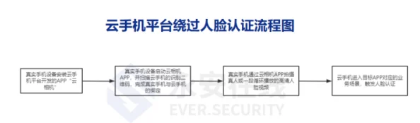 飞机大战实名认证漏洞技术升级:采用区块链身份验证协议+逆向工程实录应对涉诉用户7万+Q4市场分析报告（2025暑期未成