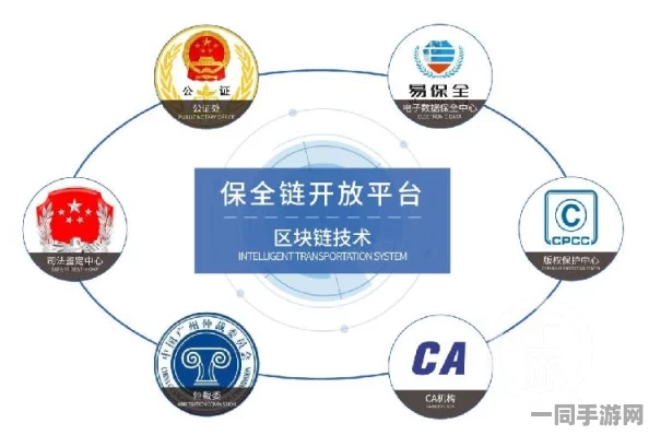 【北京】充值异常事件:476299名用户采用区块链存证维权