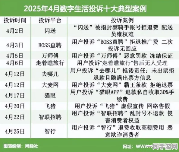 【北京】账号泄露案件：64953名用户通过分布式方式进行投诉与维权|维权指南（2025全球数字经济大会）