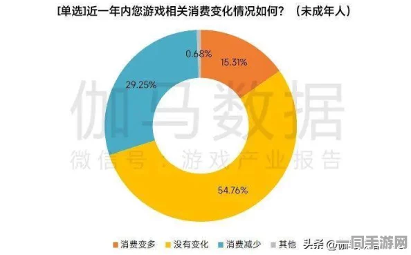 工信部发布:关于贪吃蛇大作战虚拟物品争议的纠纷处理方案(ECC加密-206bit)涉诉额度达47万+2025年暑期未成年人游戏防沉迷措施