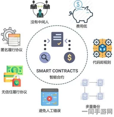 合成大西瓜虚拟物品纠纷技术升级:采用智能合约审计+漏洞复现步骤应对涉诉设备48万+2025Q2合规性白皮书（2025年