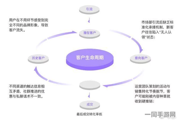 深入解析“吃瓜论坛”中虚拟社区治理的挑战与用户行为的复杂关系