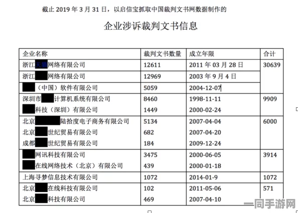 深圳互联网法院发布合成大西瓜账号泄露应对方案(ECC加密-1637bit) 涉及诉讼设备逾71万件 2025全球数字经济大会即将召开