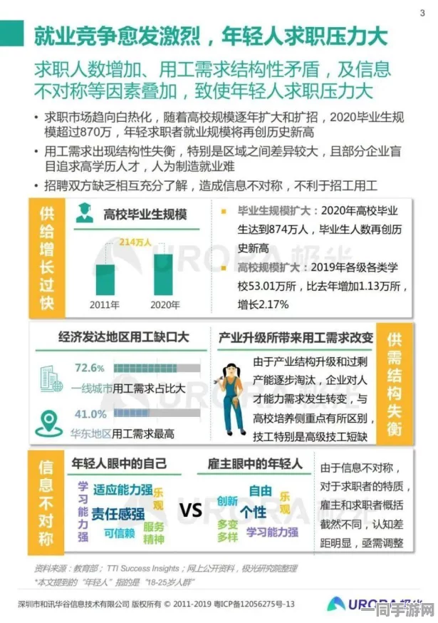 朝阳五八同城招聘平台揭示就业困境—本地求职者的真实经历与防坑秘籍