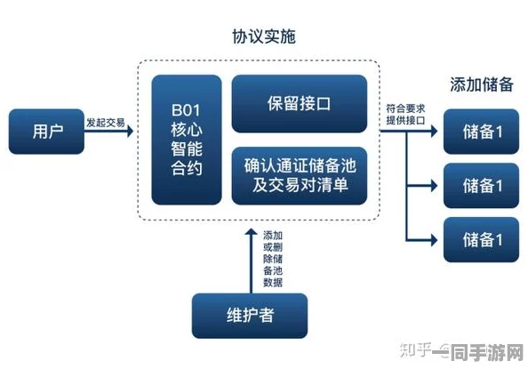 探讨智能生态链中的流量争夺战与隐私问题：51bbb69rbav背后的深层次解析