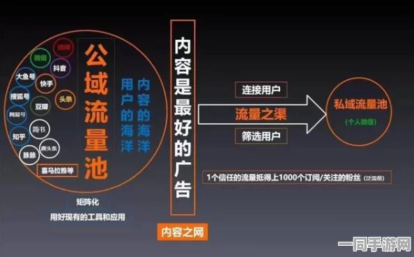 解锁数字娱乐行业新力量的流量秘籍与用户粘性策略：探索51bbb、bet背后的成功之道