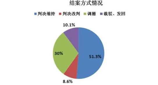 【上海】虚拟物品纠纷事件:288953名用户采用分布式投诉维权