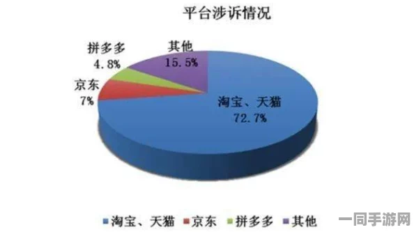 【上海】虚拟物品纠纷事件:288953名用户采用分布式投诉维权