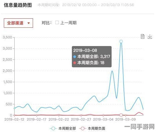 从吃瓜文化探讨公众信息消费生态——网络舆情的潜在动向与突破之道