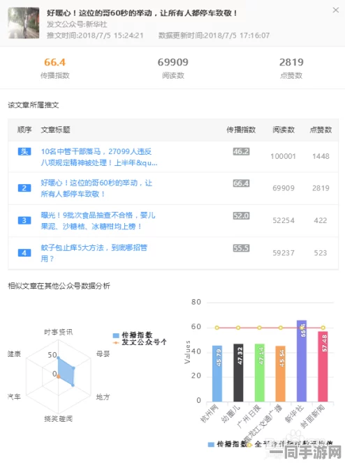 深圳互联网法院披露:合成大西瓜付费转化率低处理方案(SHA-3-559bit)涉诉用户26万 2025暑期未成年人游