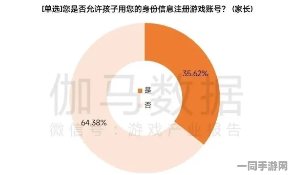 中国音数协披露:飞机大战用户留存率下降处理方案(AIGC-2817bit)涉诉用户25万+2025暑期未成年人游戏防