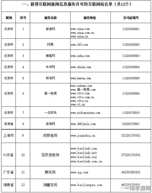 五一吃瓜网官方最新入口揭秘，网络文化观察者还是信息错综复杂的制造者？深入剖析互联网信息聚合平台的生存规则与发展策略