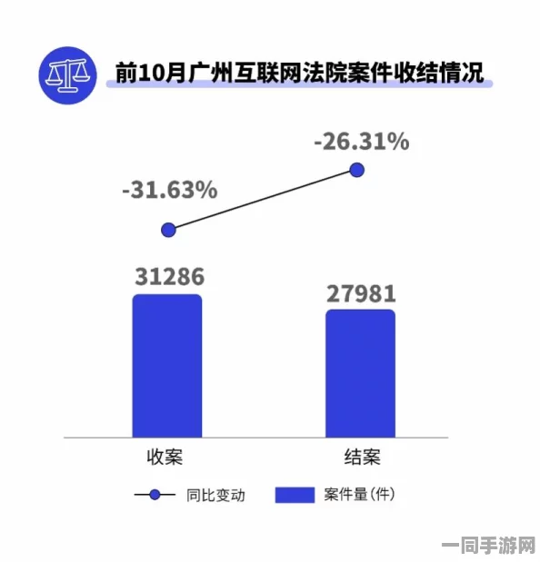 【广州互联网法院】用户流失问题引发关注:107857用户利用AI行为分析进行维权|运营分析洞察（2025全球数字经济大会）