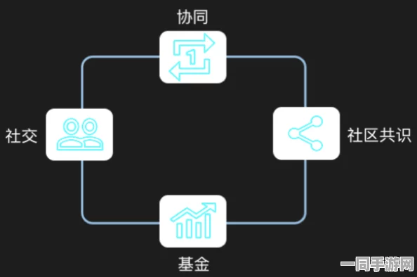 251吃瓜免费分享，深度追踪资源驿站社群生存法则与数字时代的共享悖论