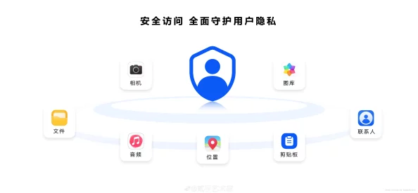 探索51ipa官网，如何重塑iOS应用安全下载的新模式，用户隐私构建数字安全防线的路径？