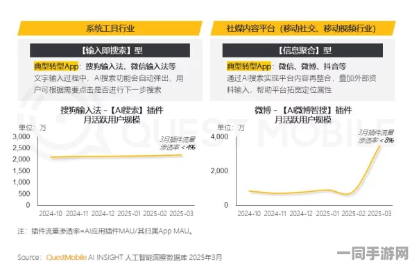 动物餐厅针对未成年人充值争议升级技术手段:引入AI消费行为分析与协议逆向检测应对3万元涉诉案件 年度维权报告（2025年第二季度）