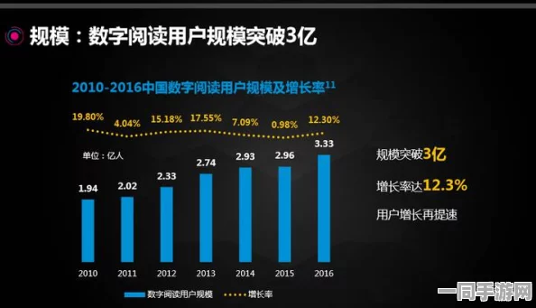 51看书网探讨数字阅读新生态中免费与付费内容的合理协调与平衡之道