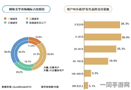 51看书网，数字阅读新生态下免费与付费的平衡法则