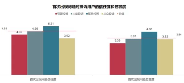 【北京】285688名用户利用用户画像分析应对留存率下降事件的维权行为分析|运营策略报告（2025全球数字经济大会）