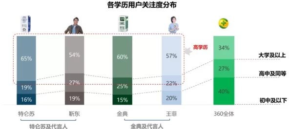 【北京】用户留存率下降事件:285688名用户采用用户画像分析维权