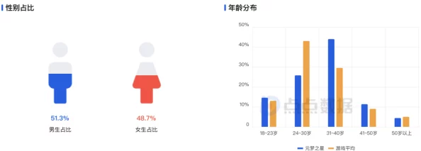 【北京】用户留存率下降事件:285688名用户采用用户画像分析维权