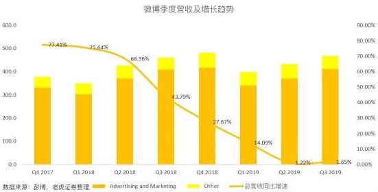 【广州互联网法院】付费转化率低事件:194904名用户采用区块链存证维权