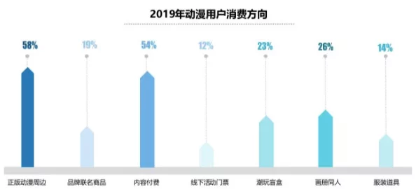 51漫画官网版下载，数字漫画消费习惯研究报告—正版漫画生态与用户行为的深入探讨