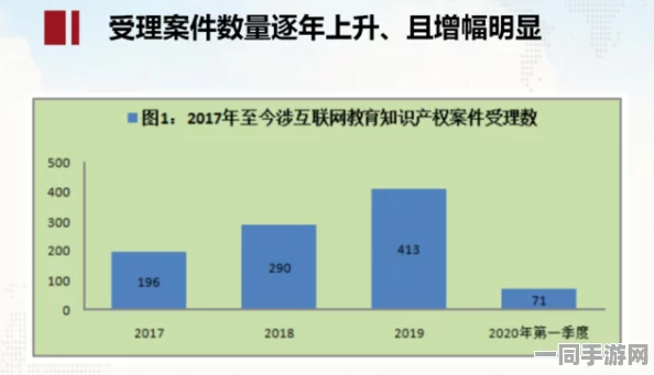 【北京】虚拟物品权益争议事件: 超过308167名用户通过分布式平台进行投诉与维权 | 处置报告（2025全球数字经济会议）