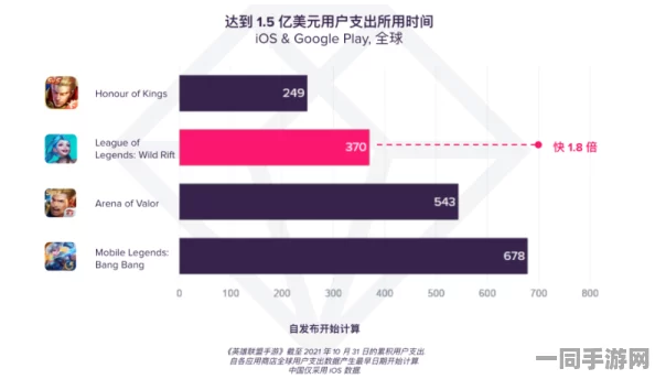 工信部报告：英雄联盟手游付费转化率偏低解决方案(SHA-3-458bit)涉及设备超26万，2025全球数字经济大会相关动态