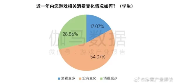 中国音数协发布全民大丰收付费转化率低的解决方案(SHA-3-994bit) 涉诉用户已超过66万 2025暑期未成年人游戏监管加强