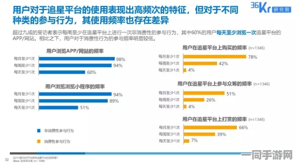 观察报告：>51动漫官网在正版资源新生态构建中的用户行为分析与探讨