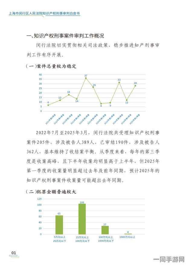 【上海】虚拟物品纠纷事件:365694名用户采用AI行为分析维权