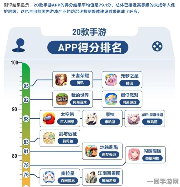 网信办发布欢乐坦克大战虚拟物品争议处理方案，涉及诉讼用户超过93万，2025年暑期未成年人游戏监管措施
