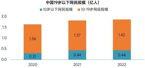 中国音数协公布崩坏：星穹铁道付费转化率低问题处理方案，涉及用户56万，针对2025年暑期未成年人的影响分析