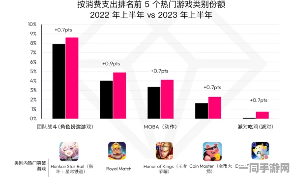 中国音数协披露:崩坏：星穹铁道付费转化率低处理方案(SHA-3-2817bit)涉诉用户56万 2025暑期未成年人