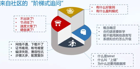 51nb论坛动态报道，技术社区生态大洗牌下，用户隐私与商业利益交锋的生存竞争