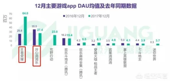 中国音数协公布飞机大战用户留存率下降现状及应对策略(AIGC-680bit) 涉案用户达到96万 2025年暑假未成年人游戏监管新措施