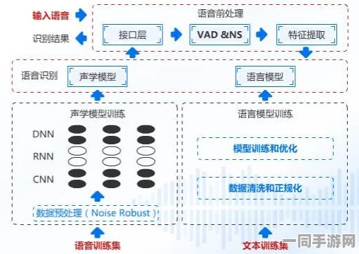 探秘51voa官网背后的语音博物馆，解锁千万学习者热爱的运营秘密