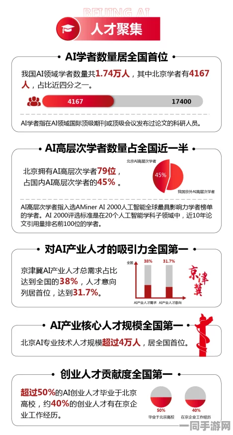 【北京】用户账号泄露事件导致206,589名用户运用AI行为分析进行维权 | 2025暑期未成年人游戏防沉迷政策运营分析报告