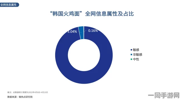 51朝阳群众爆料吃瓜网黑料:京城舆情观察站24小时热力图谱解析
