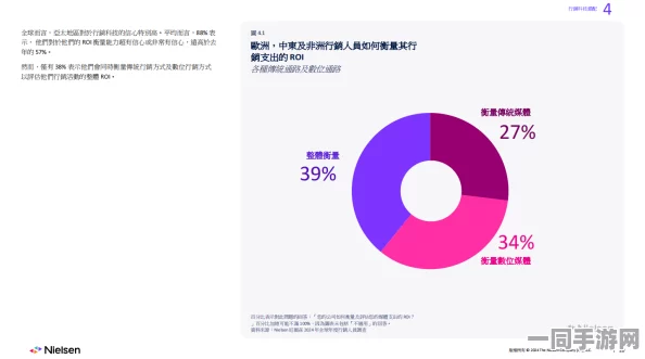 【北京】付费转化率低问题引发关注：104930名用户集体通过AI行为分析进行维权|维权指导（2025全球数字经济大会）