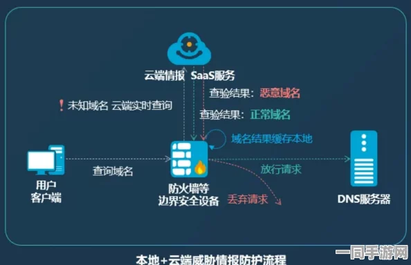 技术突破与安全保障并重—深入剖析千万级用户平台的防火墙构建与运维策略
