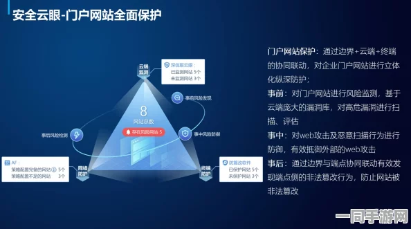 51直播，技术突围战—揭秘千万级用户平台背后的安全防火墙构建逻辑