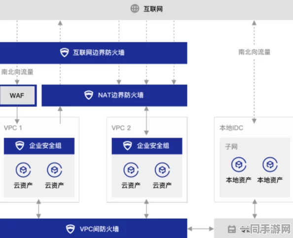 51直播，技术突围战—揭秘千万级用户平台背后的安全防火墙构建逻辑