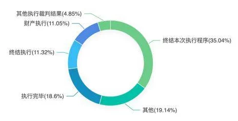 【广州互联网法院】付费转化率低事件:7054名用户采用用户画像分析维权